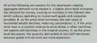 All of the following are reasons for the downward−sloping aggregate demand curve except A. a higher price level increases the demand for​ money, causing an increase in the interest rate which reduces spending on investment goods and consumer durables. B. as the price level​ increases, the real value of household wealth​ declines, reducing consumption. C. if the price level rises in a country relative to price levels in other​ countries, net exports will decrease in the original country. D. as the price level​ decreases, the quantity demanded of real GDP decreases because goods and services are more expensive.