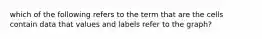 which of the following refers to the term that are the cells contain data that values and labels refer to the graph?