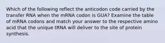 Which of the following reflect the anticodon code carried by the <a href='https://www.questionai.com/knowledge/kYREgpZMtc-transfer-rna' class='anchor-knowledge'>transfer rna</a> when the mRNA codon is GUA? Examine the table of mRNA codons and match your answer to the respective amino acid that the unique tRNA will deliver to the site of <a href='https://www.questionai.com/knowledge/kVyphSdCnD-protein-synthesis' class='anchor-knowledge'>protein synthesis</a>.