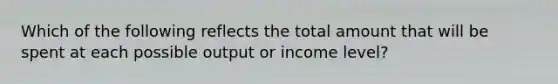 Which of the following reflects the total amount that will be spent at each possible output or income level?