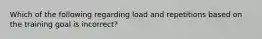 Which of the following regarding load and repetitions based on the training goal is incorrect?