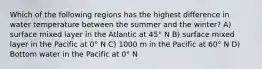 Which of the following regions has the highest difference in water temperature between the summer and the winter? A) surface mixed layer in the Atlantic at 45° N B) surface mixed layer in the Pacific at 0° N C) 1000 m in the Pacific at 60° N D) Bottom water in the Pacific at 0° N