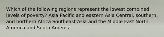 Which of the following regions represent the lowest combined levels of poverty? Asia Pacific and eastern Asia Central, southern, and northern Africa Southeast Asia and the Middle East North America and South America