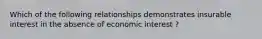 Which of the following relationships demonstrates insurable interest in the absence of economic interest ?