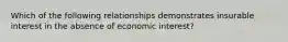 Which of the following relationships demonstrates insurable interest in the absence of economic interest?