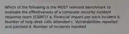 Which of the following is the MOST relevant benchmark to evaluate the effectiveness of a computer security incident response team (CSIRT)? a. Financial impact per each incident b. Number of help desk calls attended c. Vulnerabilities reported and patched d. Number of incidents handled