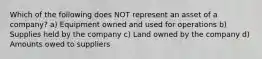 Which of the following does NOT represent an asset of a company? a) Equipment owned and used for operations b) Supplies held by the company c) Land owned by the company d) Amounts owed to suppliers