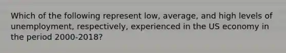 Which of the following represent low, average, and high levels of unemployment, respectively, experienced in the US economy in the period 2000-2018?