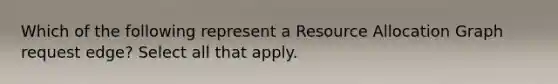 Which of the following represent a Resource Allocation Graph request edge? Select all that apply.