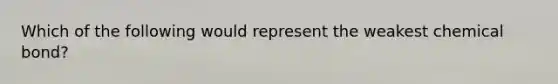 Which of the following would represent the weakest chemical bond?