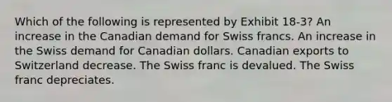 Which of the following is represented by Exhibit 18-3? An increase in the Canadian demand for Swiss francs. An increase in the Swiss demand for Canadian dollars. Canadian exports to Switzerland decrease. The Swiss franc is devalued. The Swiss franc depreciates.