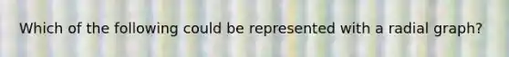 Which of the following could be represented with a radial graph?