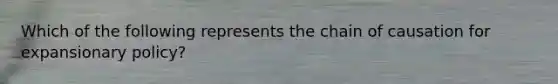 Which of the following represents the chain of causation for expansionary policy?