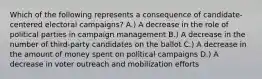 Which of the following represents a consequence of candidate-centered electoral campaigns? A.) A decrease in the role of political parties in campaign management B.) A decrease in the number of third-party candidates on the ballot C.) A decrease in the amount of money spent on political campaigns D.) A decrease in voter outreach and mobilization efforts