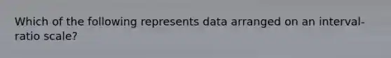 Which of the following represents data arranged on an interval-ratio scale?