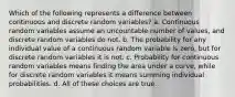 Which of the following represents a difference between continuous and discrete random variables? a. Continuous random variables assume an uncountable number of values, and discrete random variables do not. b. The probability for any individual value of a continuous random variable is zero, but for discrete random variables it is not. c. Probability for continuous random variables means finding the area under a curve, while for discrete random variables it means summing individual probabilities. d. All of these choices are true.