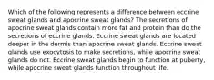 Which of the following represents a difference between eccrine sweat glands and apocrine sweat glands? The secretions of apocrine sweat glands contain more fat and protein than do the secretions of eccrine glands. Eccrine sweat glands are located deeper in the dermis than apocrine sweat glands. Eccrine sweat glands use exocytosis to make secretions, while apocrine sweat glands do not. Eccrine sweat glands begin to function at puberty, while apocrine sweat glands function throughout life.