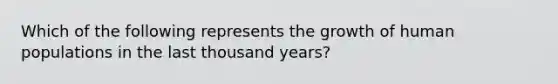 Which of the following represents the growth of human populations in the last thousand years?