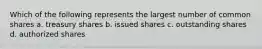Which of the following represents the largest number of common shares a. treasury shares b. issued shares c. outstanding shares d. authorized shares