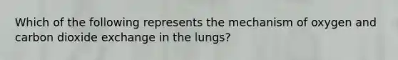 Which of the following represents the mechanism of oxygen and carbon dioxide exchange in the lungs?