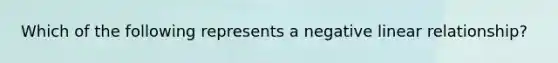 Which of the following represents a negative linear relationship?
