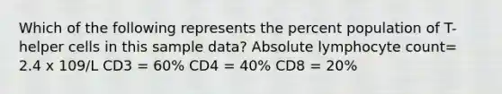 Which of the following represents the percent population of T-helper cells in this sample data? Absolute lymphocyte count= 2.4 x 109/L CD3 = 60% CD4 = 40% CD8 = 20%