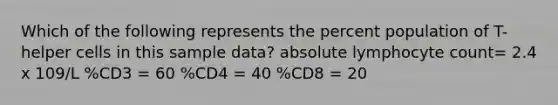 Which of the following represents the percent population of T-helper cells in this sample data? absolute lymphocyte count= 2.4 x 109/L %CD3 = 60 %CD4 = 40 %CD8 = 20