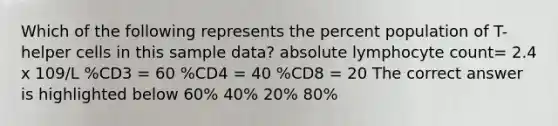 Which of the following represents the percent population of T-helper cells in this sample data? absolute lymphocyte count= 2.4 x 109/L %CD3 = 60 %CD4 = 40 %CD8 = 20 The correct answer is highlighted below 60% 40% 20% 80%