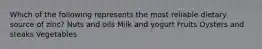 Which of the following represents the most reliable dietary source of zinc?​ ​Nuts and oils ​Milk and yogurt ​Fruits Oysters and steaks ​Vegetables