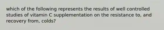 which of the following represents the results of well controlled studies of vitamin C supplementation on the resistance to, and recovery from, colds?