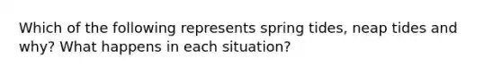 Which of the following represents spring tides, neap tides and why? What happens in each situation?