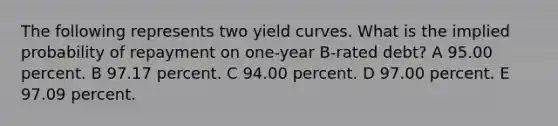 The following represents two yield curves. What is the implied probability of repayment on one-year B-rated debt? A 95.00 percent. B 97.17 percent. C 94.00 percent. D 97.00 percent. E 97.09 percent.