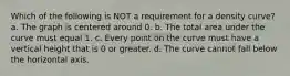 Which of the following is NOT a requirement for a density curve? a. The graph is centered around 0. b. The total area under the curve must equal 1. c. Every point on the curve must have a vertical height that is 0 or greater. d. The curve cannot fall below the horizontal axis.
