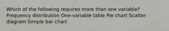 Which of the following requires more than one variable? Frequency distribution One-variable table Pie chart Scatter diagram Simple bar chart