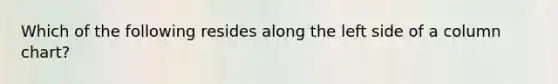 Which of the following resides along the left side of a column chart?