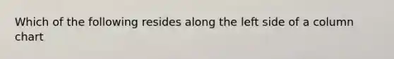 Which of the following resides along the left side of a column chart