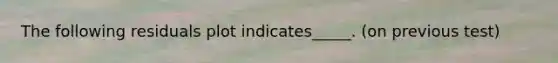 The following residuals plot indicates_____. (on previous test)