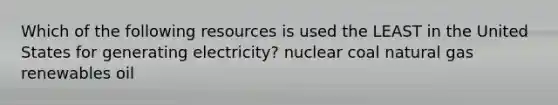 Which of the following resources is used the LEAST in the United States for generating electricity? nuclear coal natural gas renewables oil