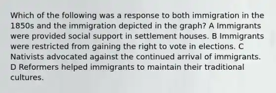 Which of the following was a response to both immigration in the 1850s and the immigration depicted in the graph? A Immigrants were provided social support in settlement houses. B Immigrants were restricted from gaining the right to vote in elections. C Nativists advocated against the continued arrival of immigrants. D Reformers helped immigrants to maintain their traditional cultures.