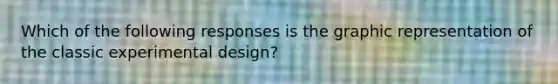 Which of the following responses is the graphic representation of the classic experimental design?