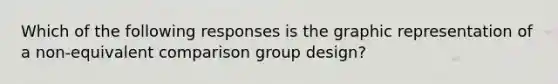 Which of the following responses is the graphic representation of a non-equivalent comparison group design?