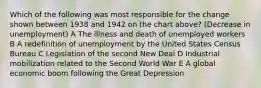 Which of the following was most responsible for the change shown between 1938 and 1942 on the chart above? (Decrease in unemployment) A The illness and death of unemployed workers B A redefinition of unemployment by the United States Census Bureau C Legislation of the second New Deal D Industrial mobilization related to the Second World War E A global economic boom following the Great Depression