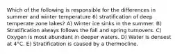 Which of the following is responsible for the differences in summer and winter temperature 6) stratification of deep temperate zone lakes? A) Winter ice sinks in the summer. B) Stratification always follows the fall and spring turnovers. C) Oxygen is most abundant in deeper waters. D) Water is densest at 4°C. E) Stratification is caused by a thermocline.