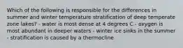 Which of the following is responsible for the differences in summer and winter temperature stratification of deep temperate zone lakes? - water is most dense at 4 degrees C - oxygen is most abundant in deeper waters - winter ice sinks in the summer - stratification is caused by a thermocline