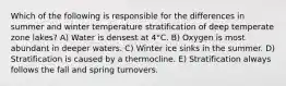 Which of the following is responsible for the differences in summer and winter temperature stratification of deep temperate zone lakes? A) Water is densest at 4°C. B) Oxygen is most abundant in deeper waters. C) Winter ice sinks in the summer. D) Stratification is caused by a thermocline. E) Stratification always follows the fall and spring turnovers.