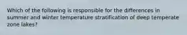 Which of the following is responsible for the differences in summer and winter temperature stratification of deep temperate zone lakes?
