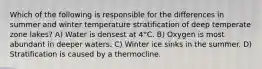 Which of the following is responsible for the differences in summer and winter temperature stratification of deep temperate zone lakes? A) Water is densest at 4°C. B) Oxygen is most abundant in deeper waters. C) Winter ice sinks in the summer. D) Stratification is caused by a thermocline.