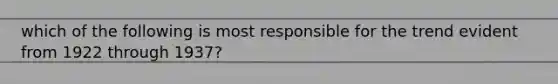 which of the following is most responsible for the trend evident from 1922 through 1937?