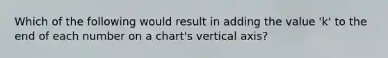 Which of the following would result in adding the value 'k' to the end of each number on a chart's vertical axis?