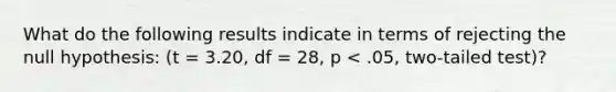 What do the following results indicate in terms of rejecting the null hypothesis: (t = 3.20, df = 28, p < .05, two-tailed test)?